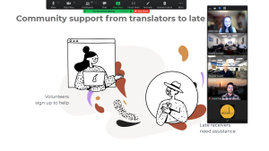 A Zoom meeting interface showing multiple participants in a virtual presentation. The main slide titled "Community support from translators to late" features two black-and-white illustrations: one of a woman with a bun holding a laptop, labeled "Volunteers sign up to help," and another of a person wearing a hat, labeled "Late receivers need assistance." The Zoom interface displays participant video feeds on the right side.